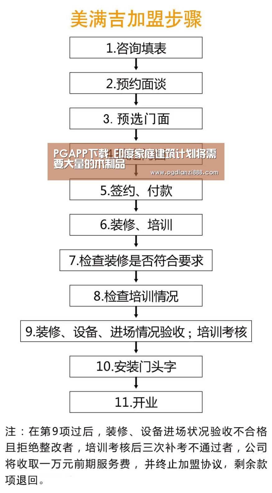 PGAPP下载_印度家庭建筑计划将需要大量的木制品(图2) PGAPP下载